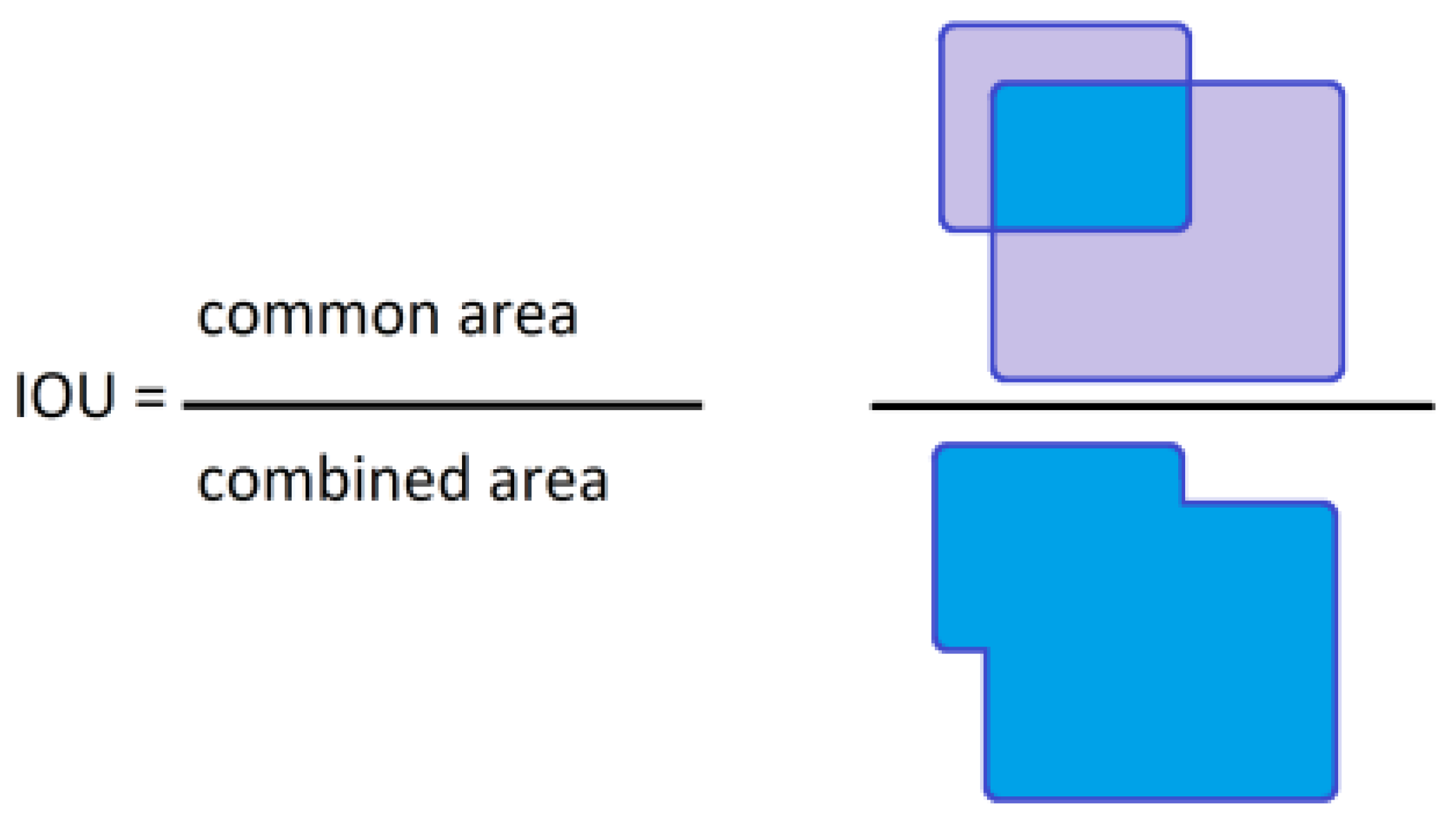 Influence of Insufficient Dataset Augmentation on IoU and Detection ...