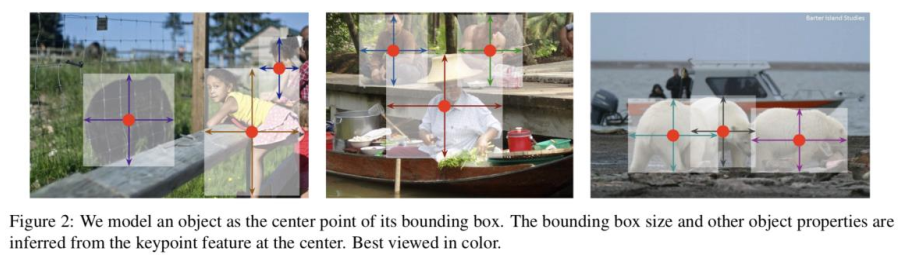 【Anchor Free】CenterNet的详细解析 - 知乎